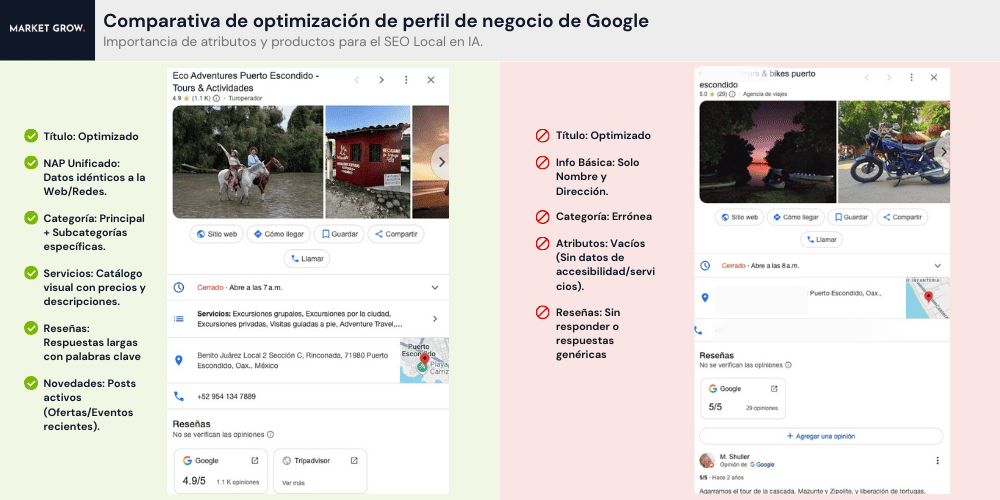 Comparativa de optimización de perfil de negocio de Google: importancia de atributos y productos para el SEO Local en IA