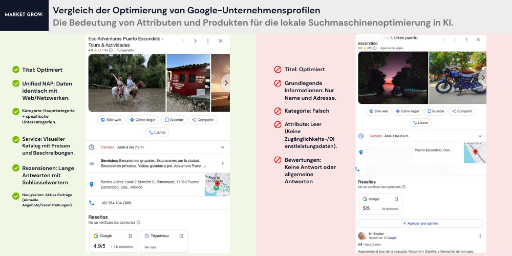 Vergleich der Google-Unternehmensprofil-Optimierung: Bedeutung von Attributen und Produkten für Local SEO mit KI